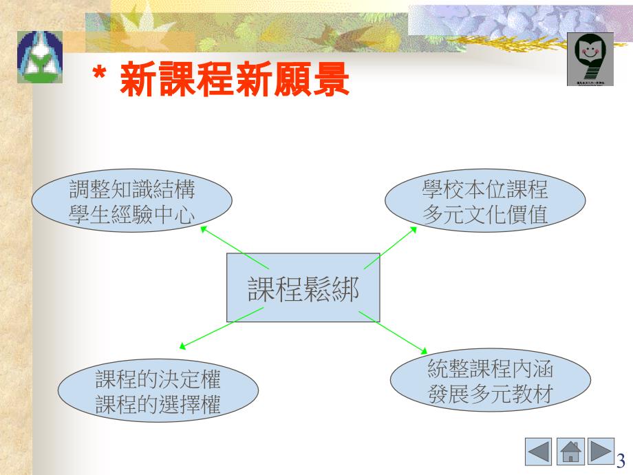 《小学一年级英语解析九年一贯课程之内涵特色》-精选课件（公开PPT）_第3页