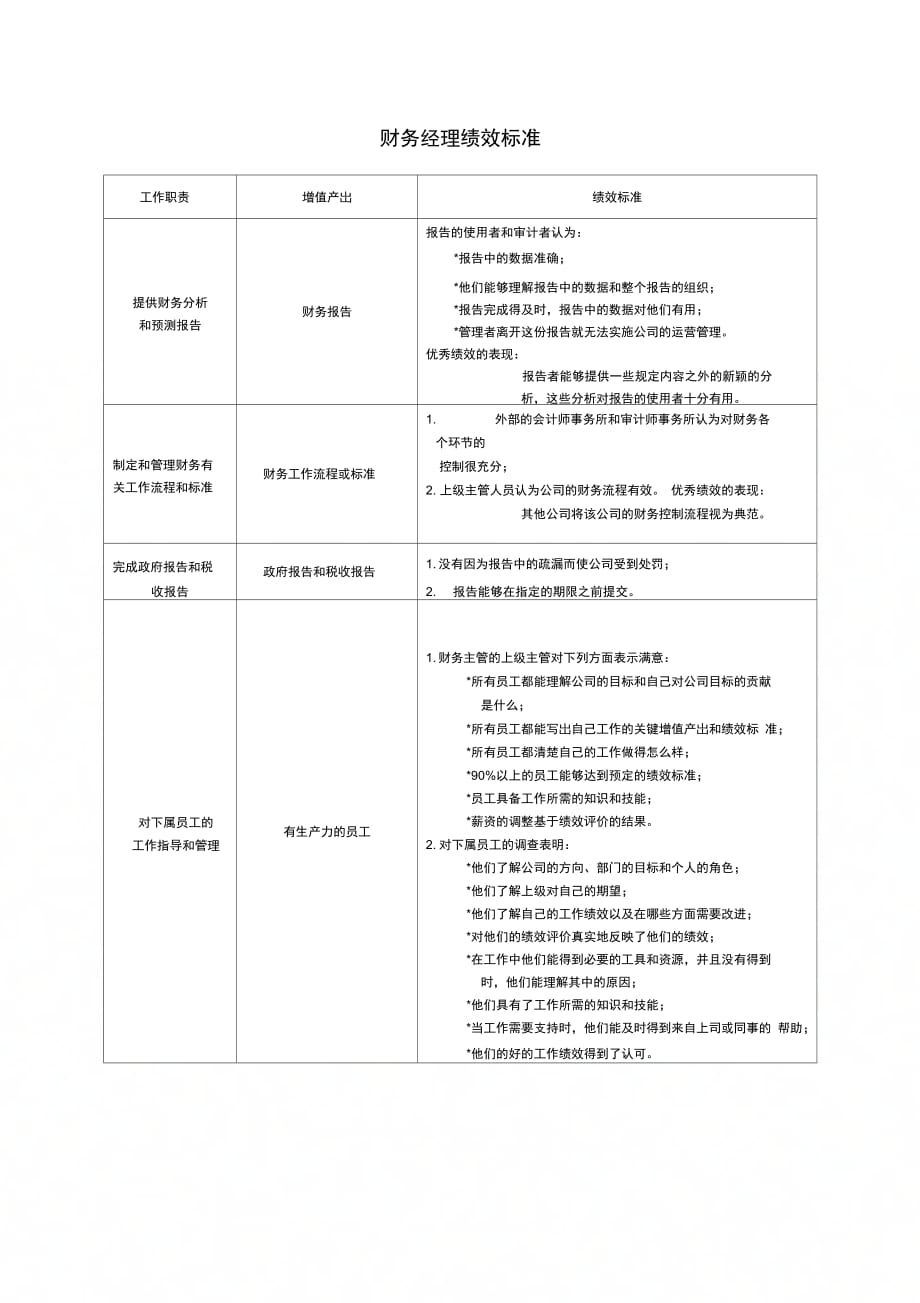 202X年财务经理绩效标准_第1页