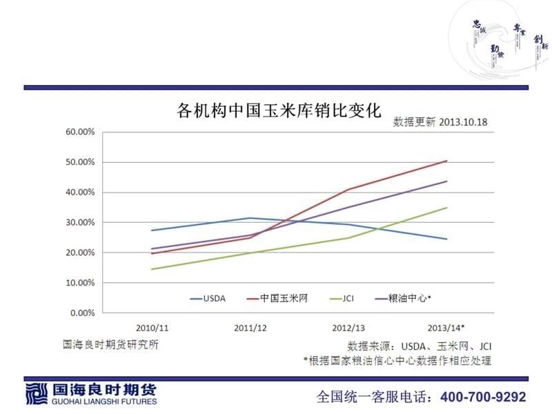 内外供应压力对新季玉米施压春节前玉米行情展望学习资料_第5页