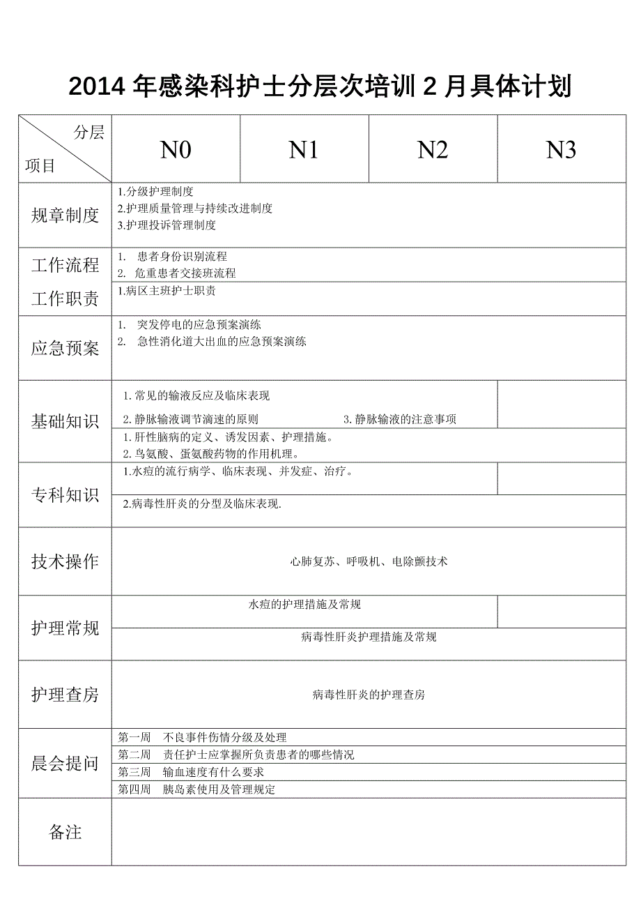 2014年护理培训计划.doc_第2页