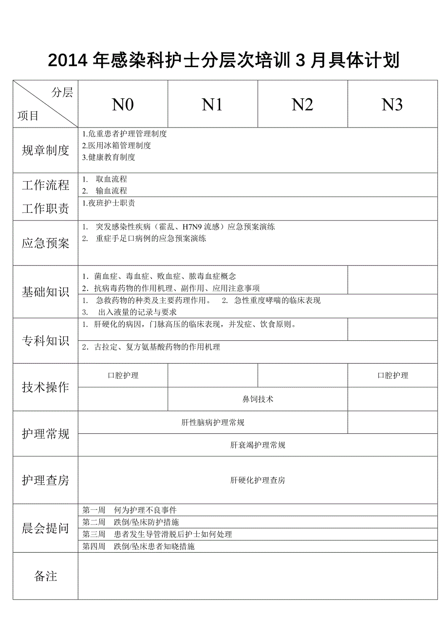 2014年护理培训计划.doc_第3页