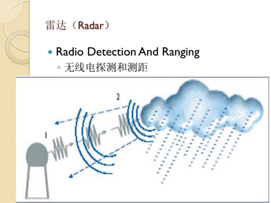 新一代天气雷达原理上详解.pdf_第3页