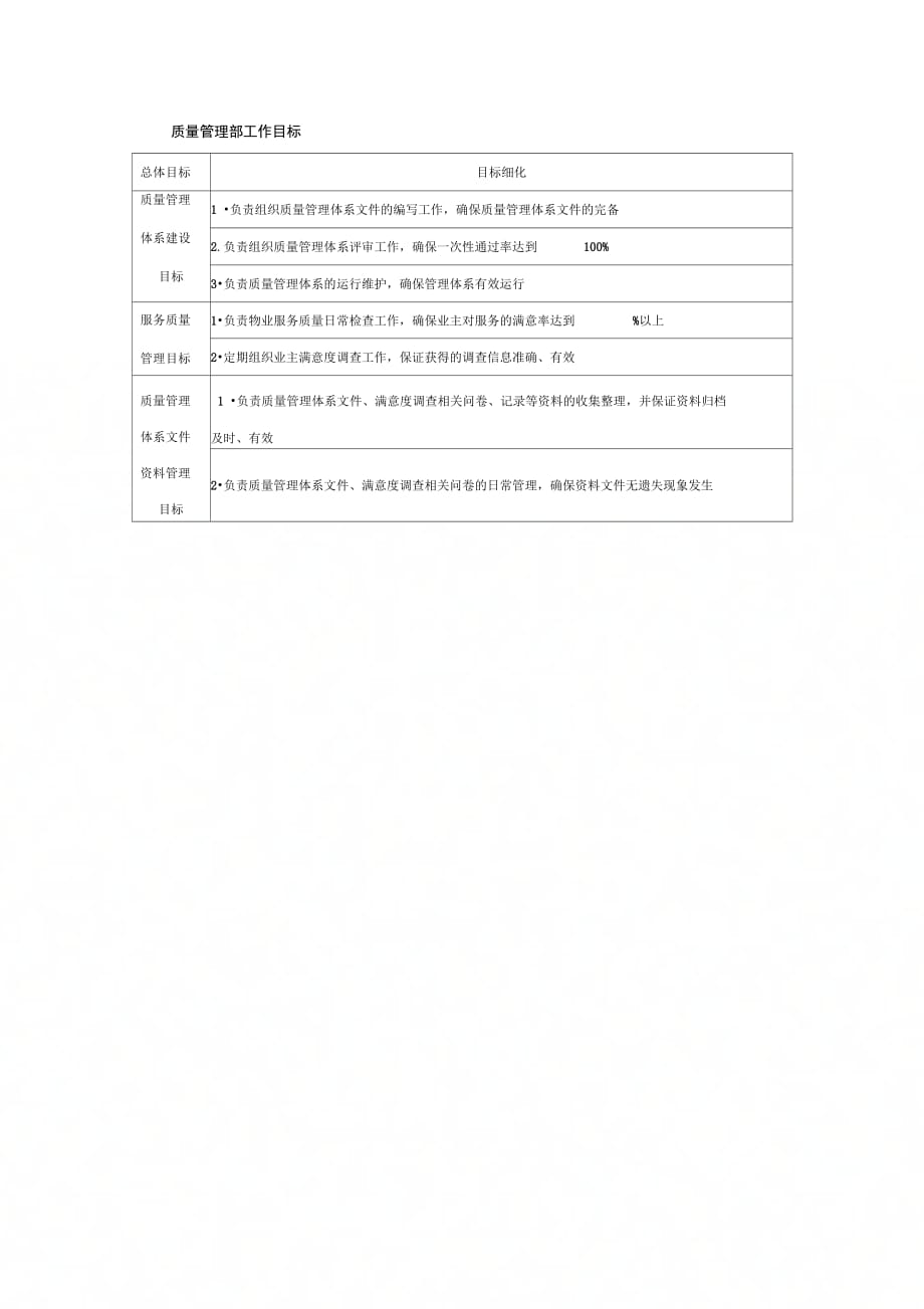 202X年物业公司质量管理部工作目标_第1页