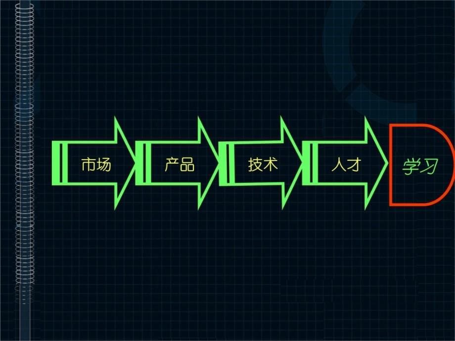 培训开发人力资源管理师二级演示教学_第5页