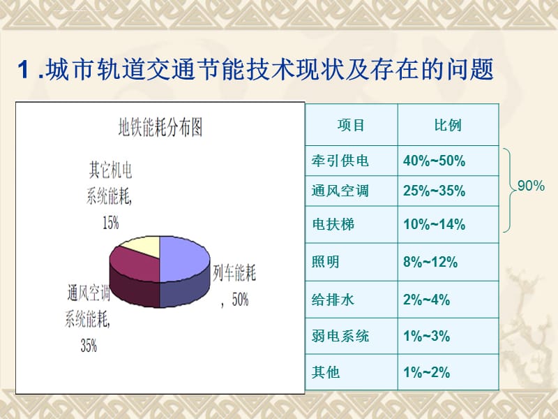 地铁节能专题_第2页