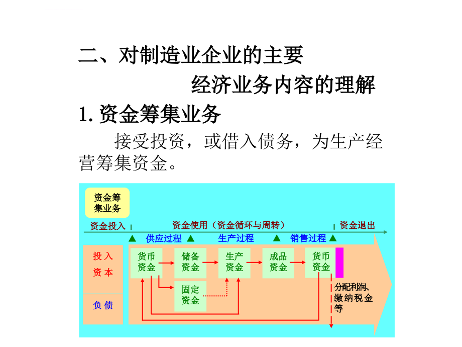 基础会计(东北财大)课件第五章制造业企业主要经济业务的核算_第3页