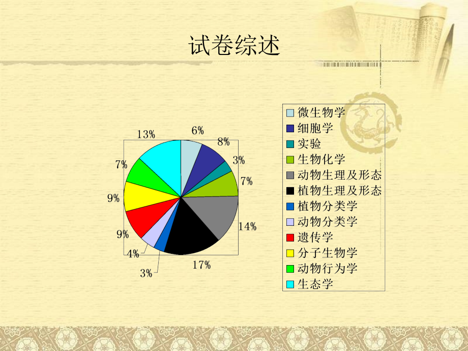 全国中学生生物学联赛试题解析1教学内容_第2页