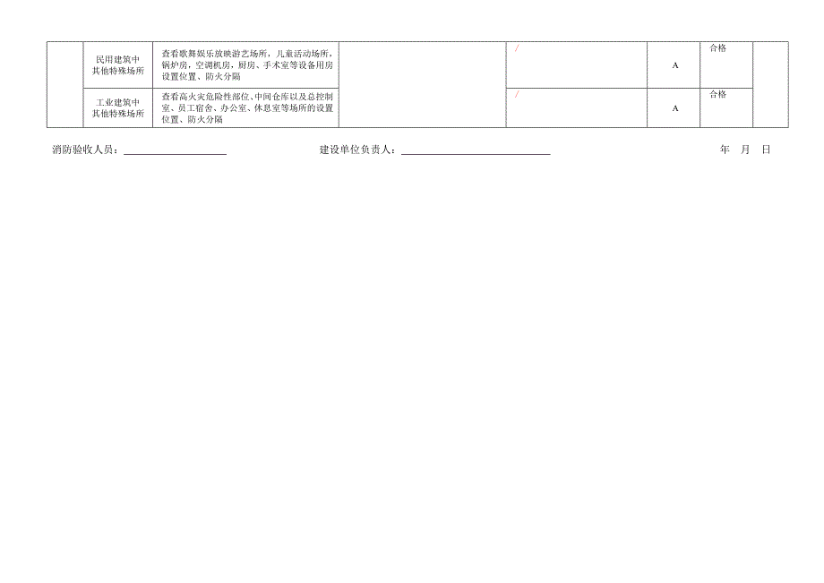 单项验收记录表.doc_第2页