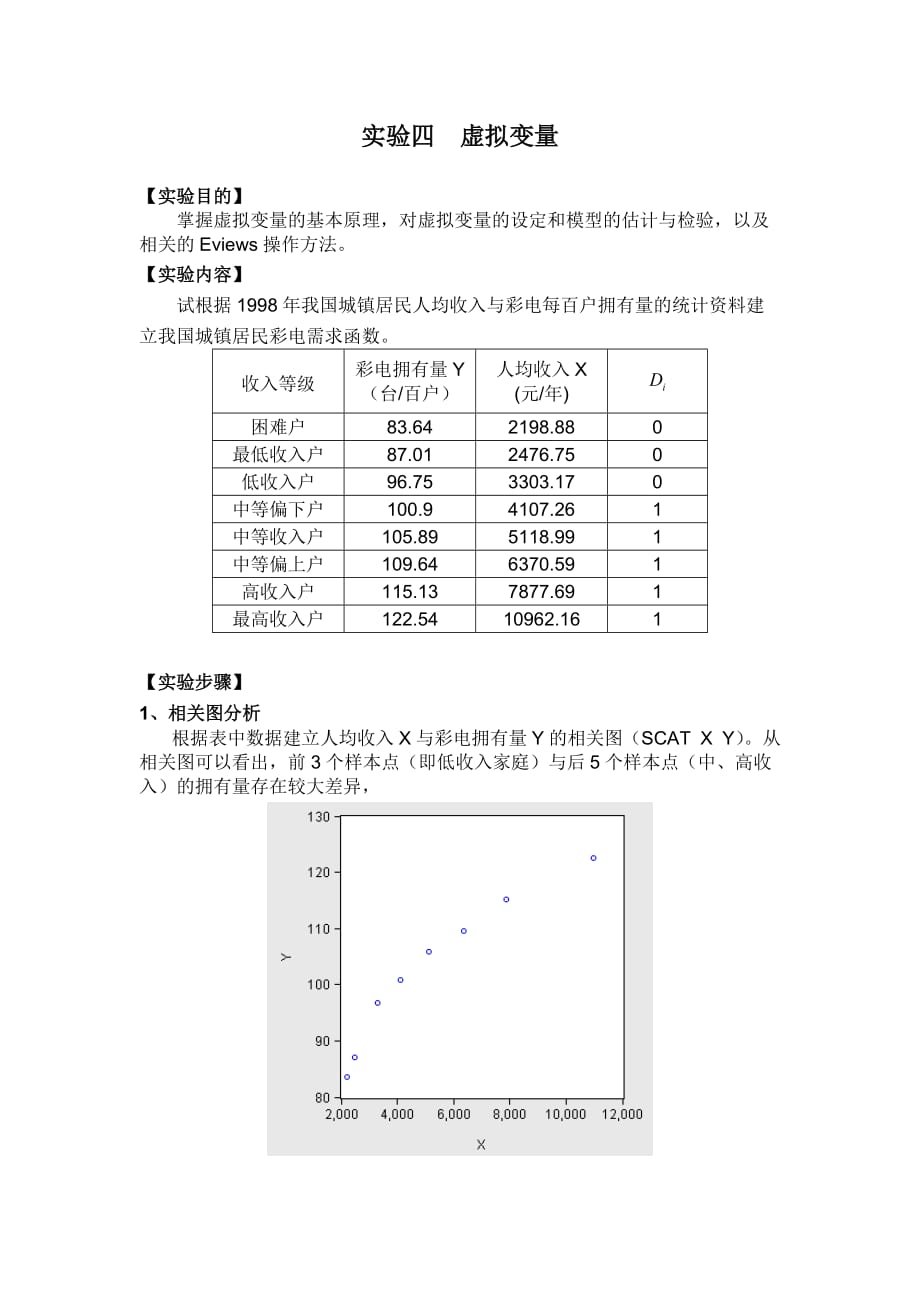 Eviews虚拟变量实验报告.doc_第1页