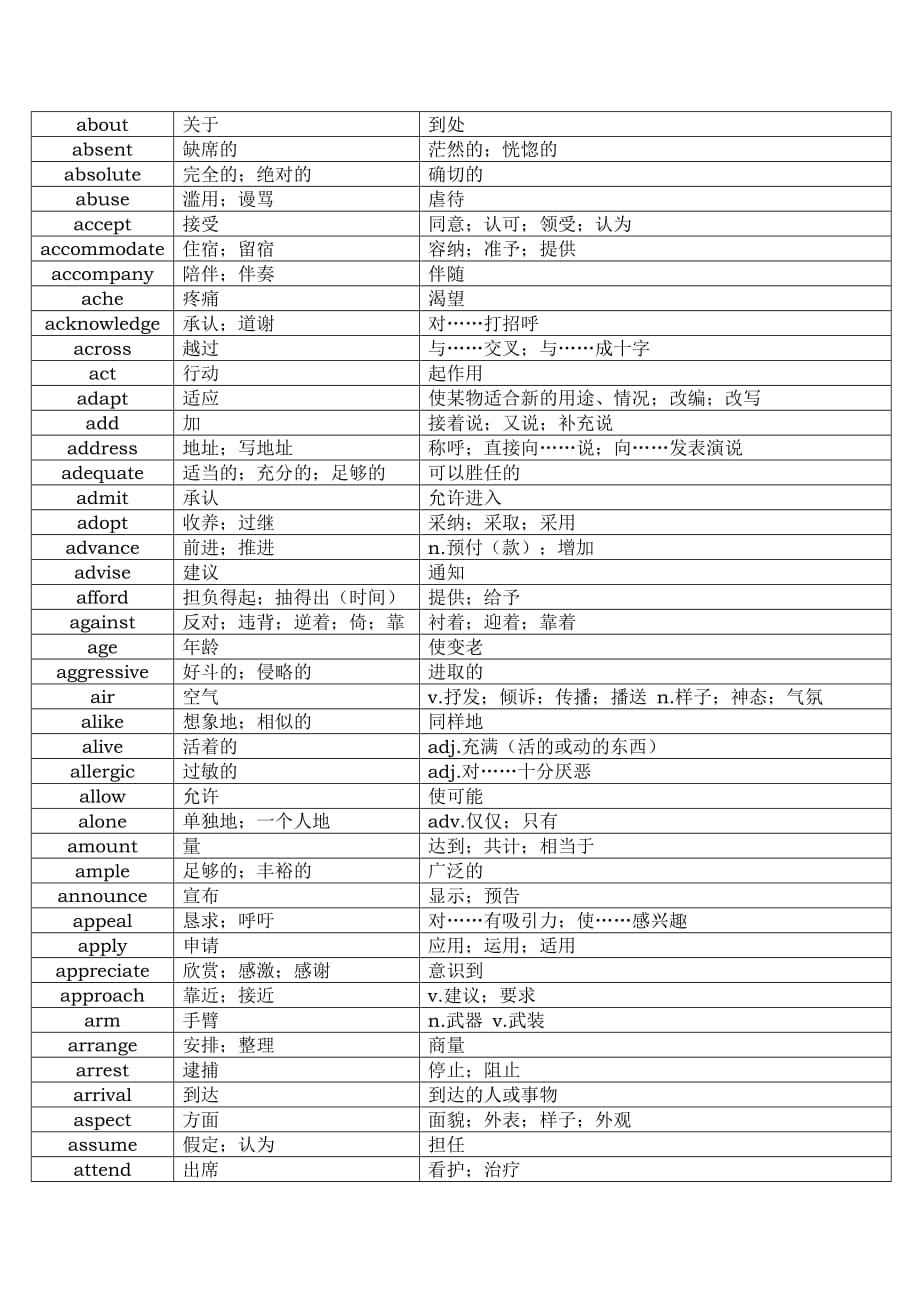 中学英语常见熟词生义.doc_第1页