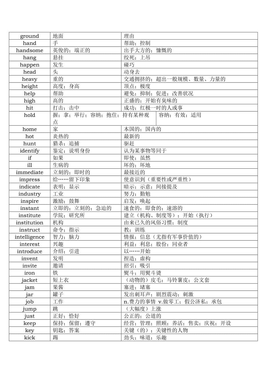 中学英语常见熟词生义.doc_第5页