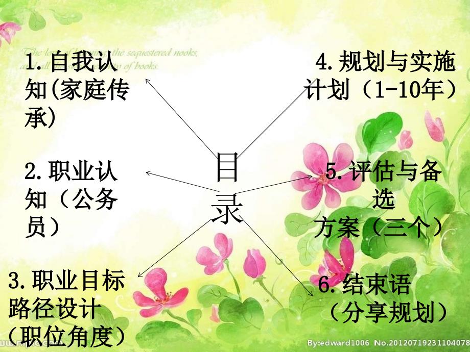 大学生职业规划设计大赛作品--陈光明_第3页