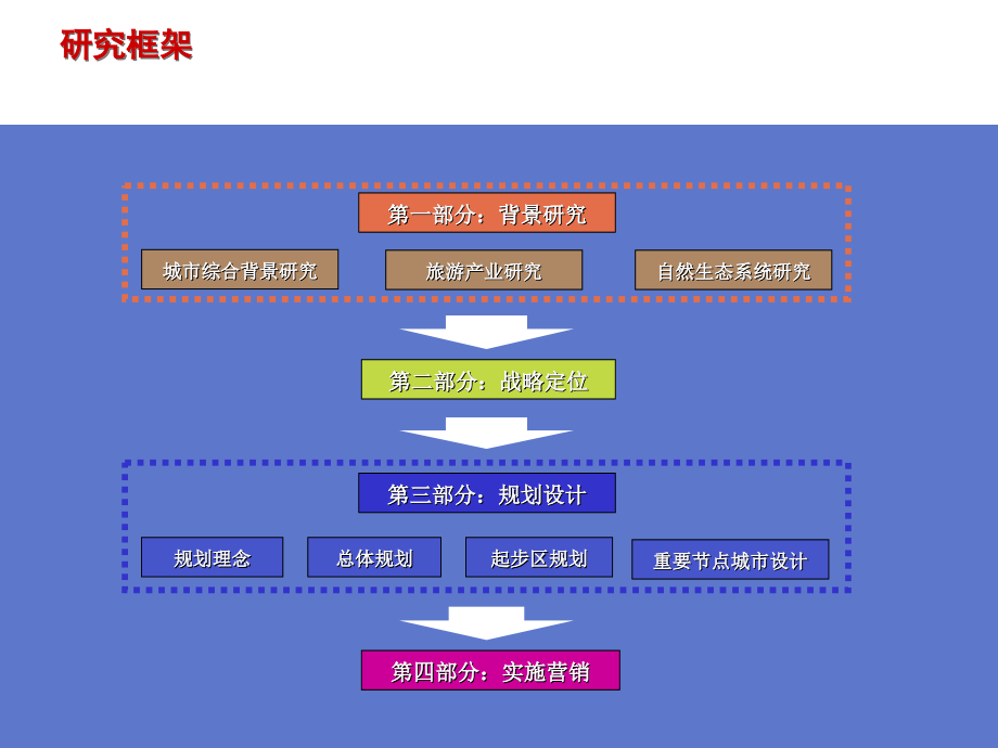 三亚海棠湾概念性规划培训课件_第4页