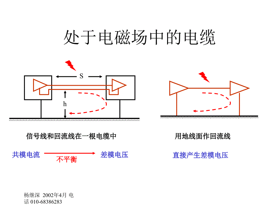 七部分电缆的EMC设计培训讲学_第3页