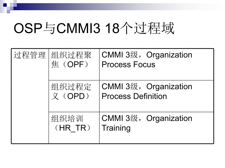 CMMI体系文件介绍.ppt_第3页