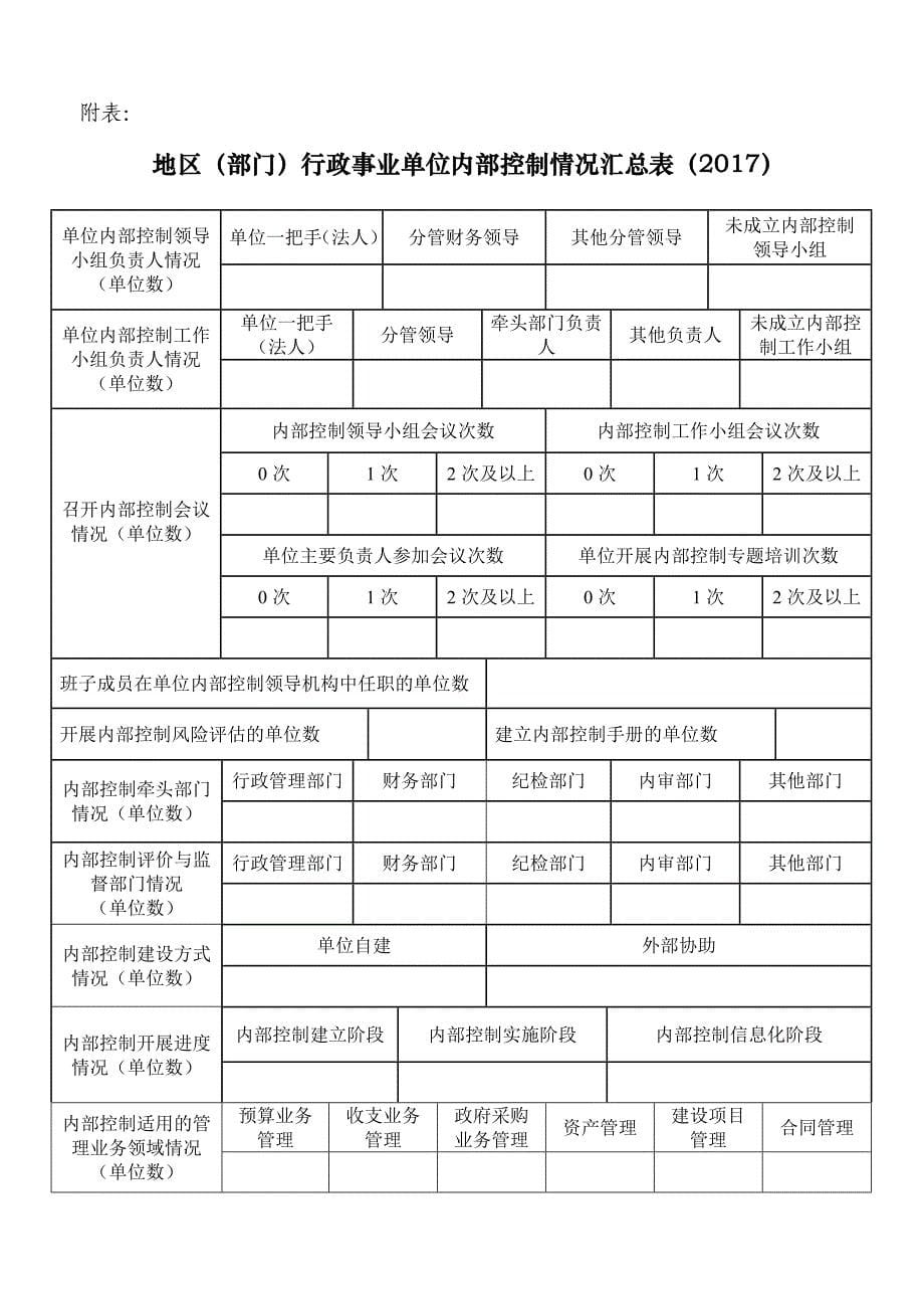 2017年度地区（部门）行政事业单位内控报告.doc_第5页