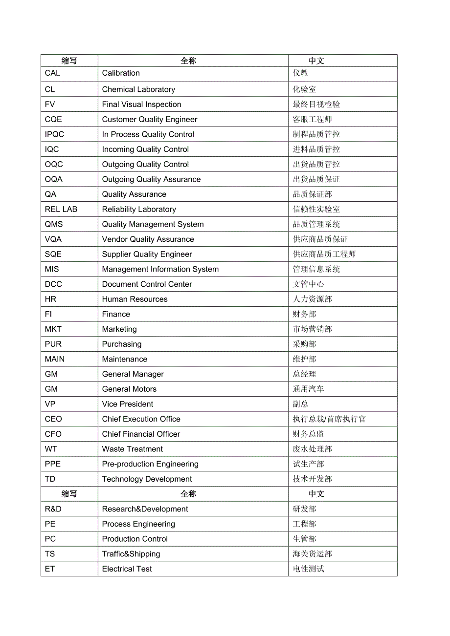 pcb专业术语.doc_第1页