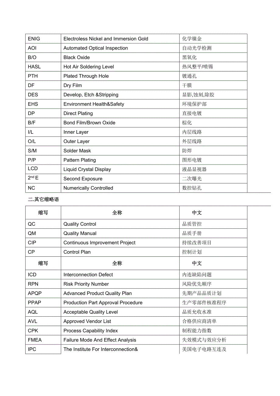 pcb专业术语.doc_第2页