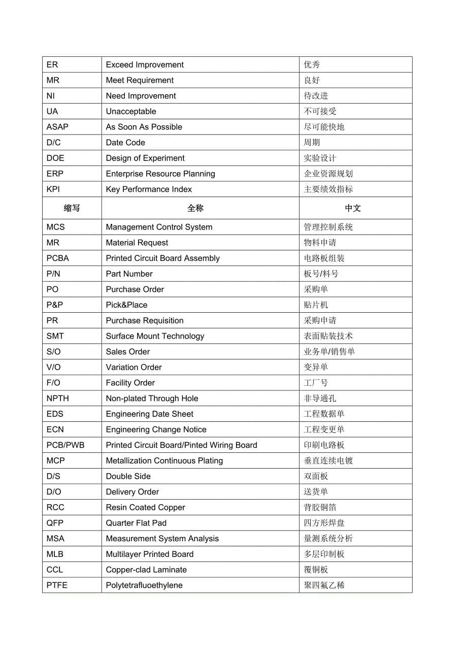 pcb专业术语.doc_第5页