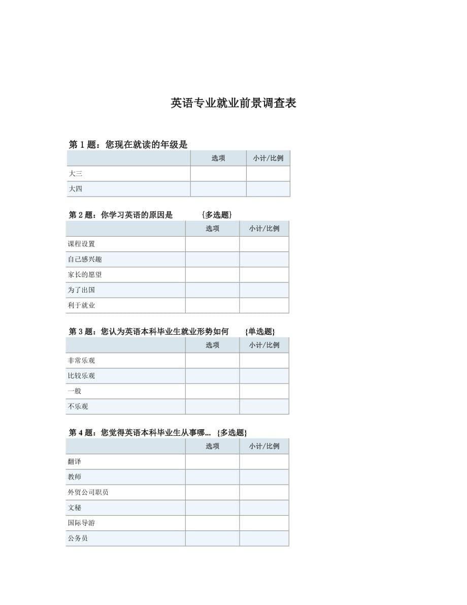 关于英语专业就业前景调查报告_第5页