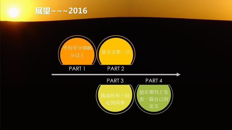 开启2016培训讲学_第5页