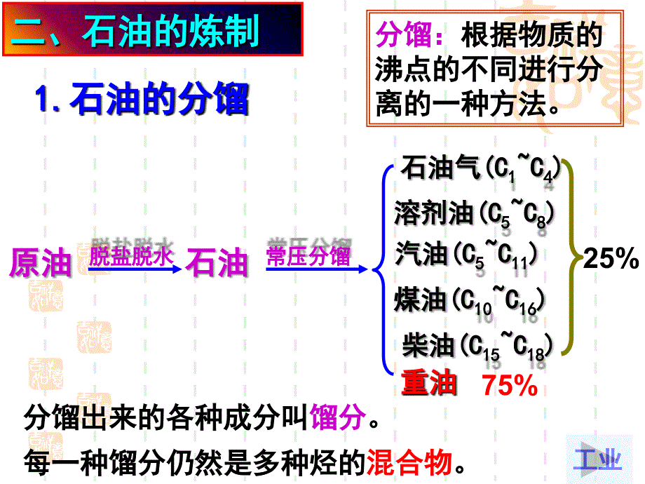 石油的冶炼电子教案_第4页