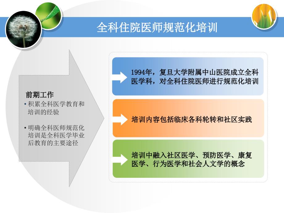 全科医学科在三级甲等医院开展全科住院医师规范化培训的作用学习资料_第4页