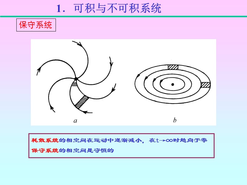 三章走向混沌的道路教学讲义_第4页