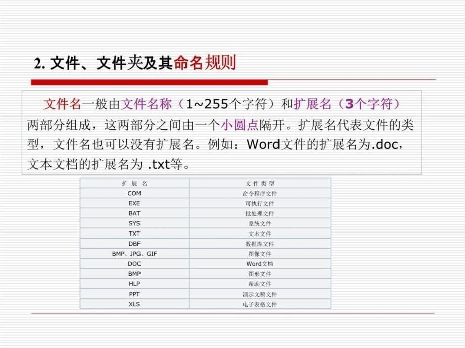 内容回顾WindowsXP的基本知识讲课资料_第5页