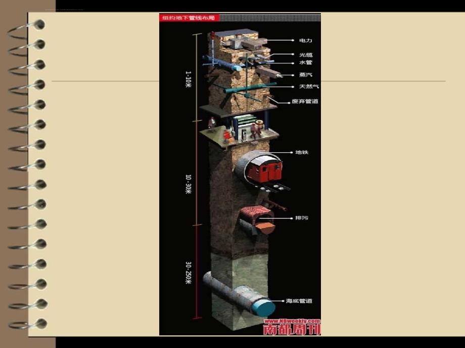 城市地理信息系统在地下管网建设与规划管理中的应用 中南林业科技大学理学院 左弈_第4页