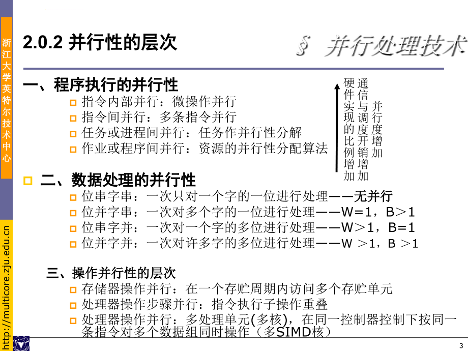 多核程序设计课件2-并行计算基础_第3页