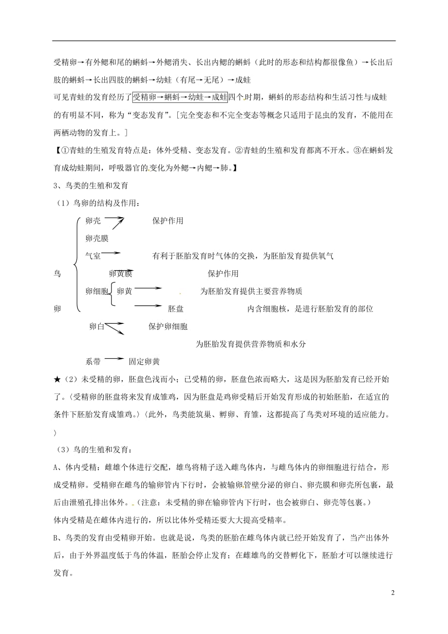 河南省虞城县第一初级中学八年级生物上册19.2动物的生殖和发育知识点复习北师大版_第2页