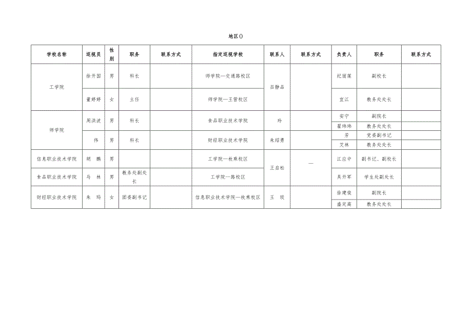 江苏省第二届文科大学生自然科学知识竞赛巡视安排表_第2页