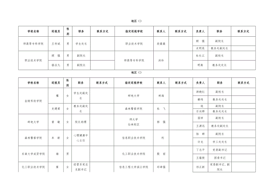 江苏省第二届文科大学生自然科学知识竞赛巡视安排表_第3页