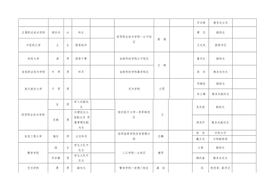 江苏省第二届文科大学生自然科学知识竞赛巡视安排表_第4页