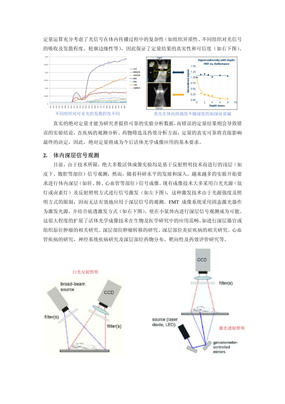 FMT小动物活体荧光断层成像技术的特点及优势.pdf_第2页