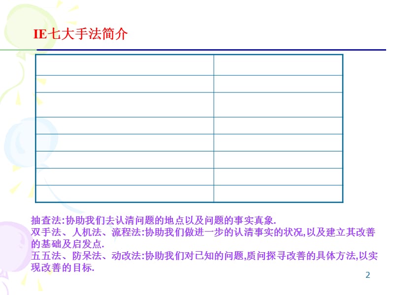 培训教材IE七大手法N_第2页