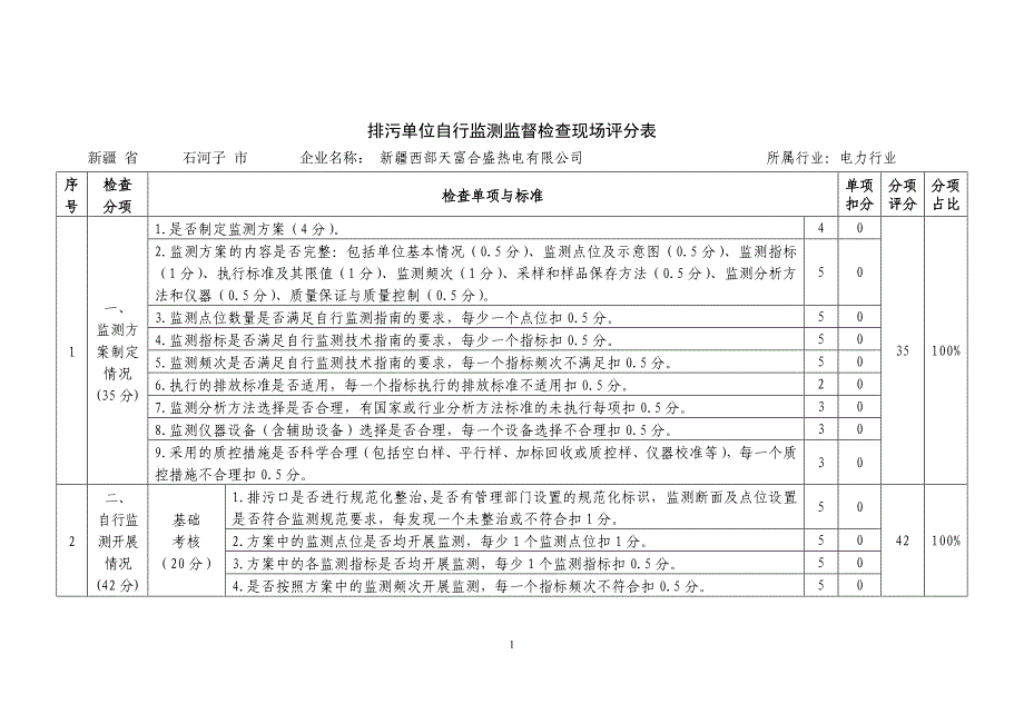 排污单位自行监测监督检查现场评分表及报告新_第1页