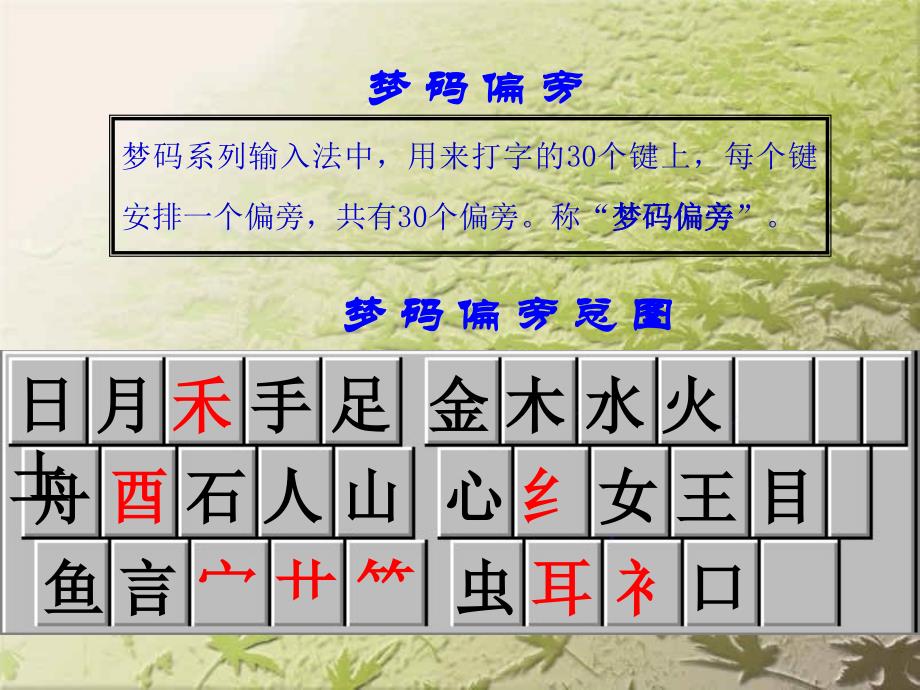 梦幻组合③风行输入法属拼形输入法就是用汉字的形状来打培训讲学_第2页