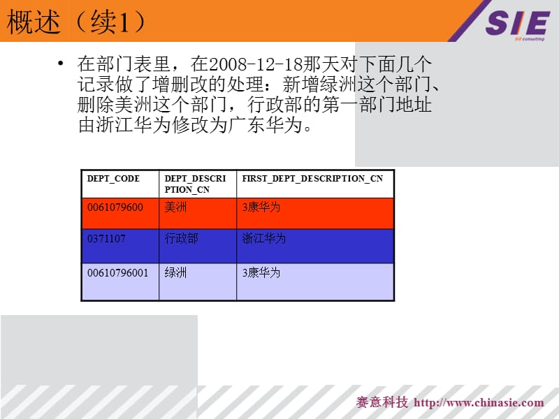 培训高级应用知识课件_第3页