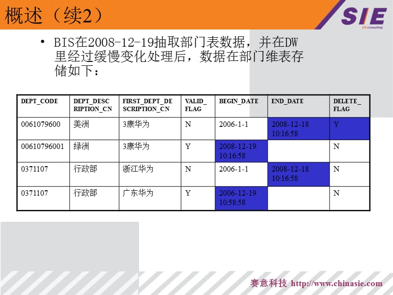 培训高级应用知识课件_第4页