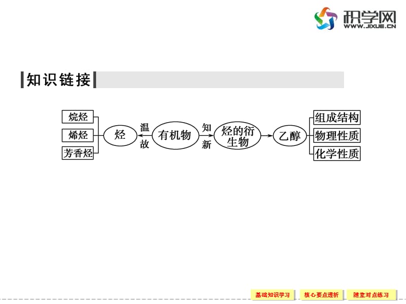 三节生活中两种常见有机物1章节时乙醇教学提纲_第3页