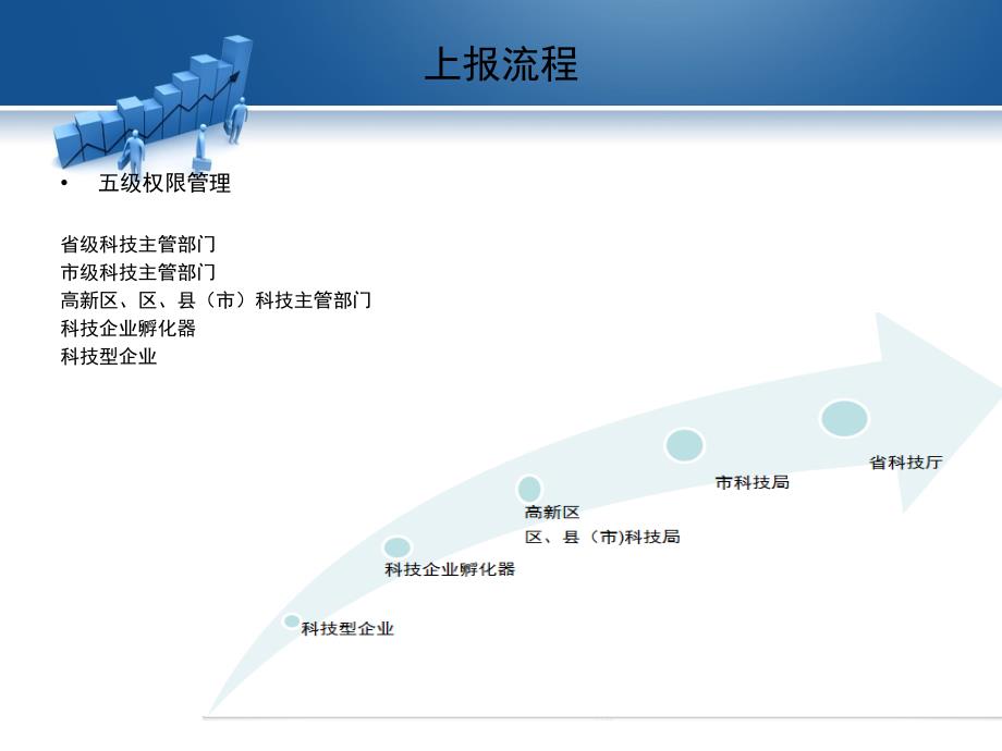 千户科技型企业三年行动计划统计平台教学讲义_第4页