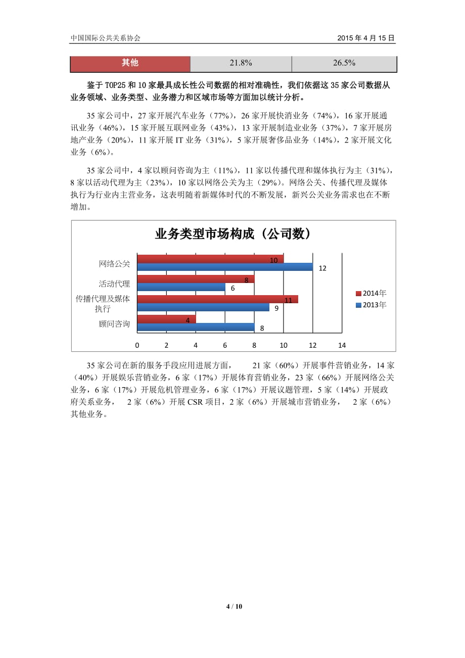 中国公共关系业xxxx年度调查报告范本_第4页