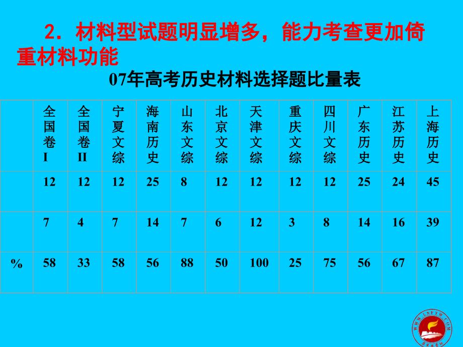 命题趋势探究备考策略方法资料讲解_第3页