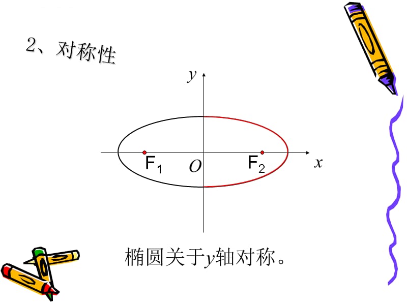 圆锥曲线与方程 椭圆 椭圆的简单几何性质_第5页