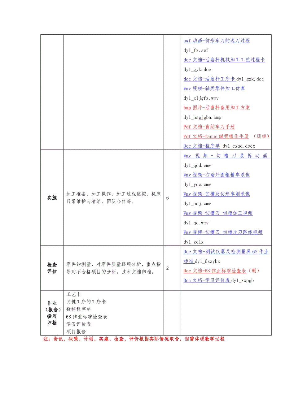 数控加工工艺编制与实施课程教（学）案_第2页