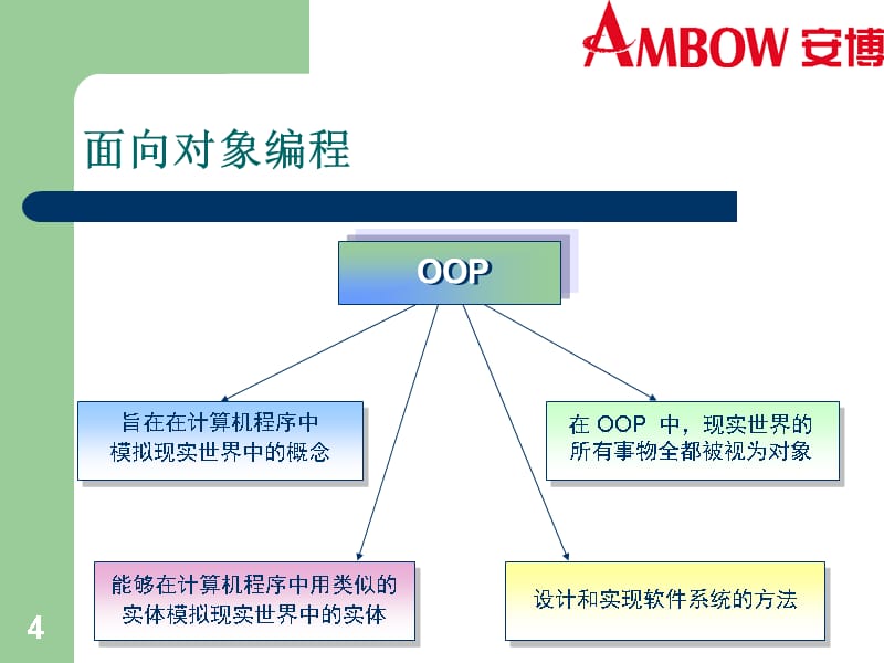 三章面向对象的概念和Java实现1课件教学文稿_第4页