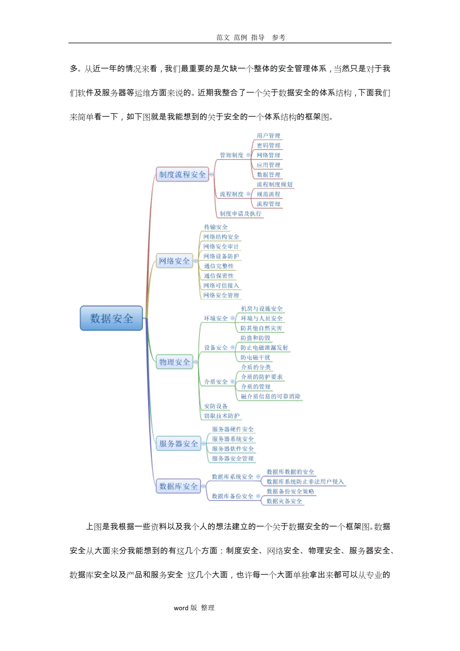 数据安全方案总结_第3页