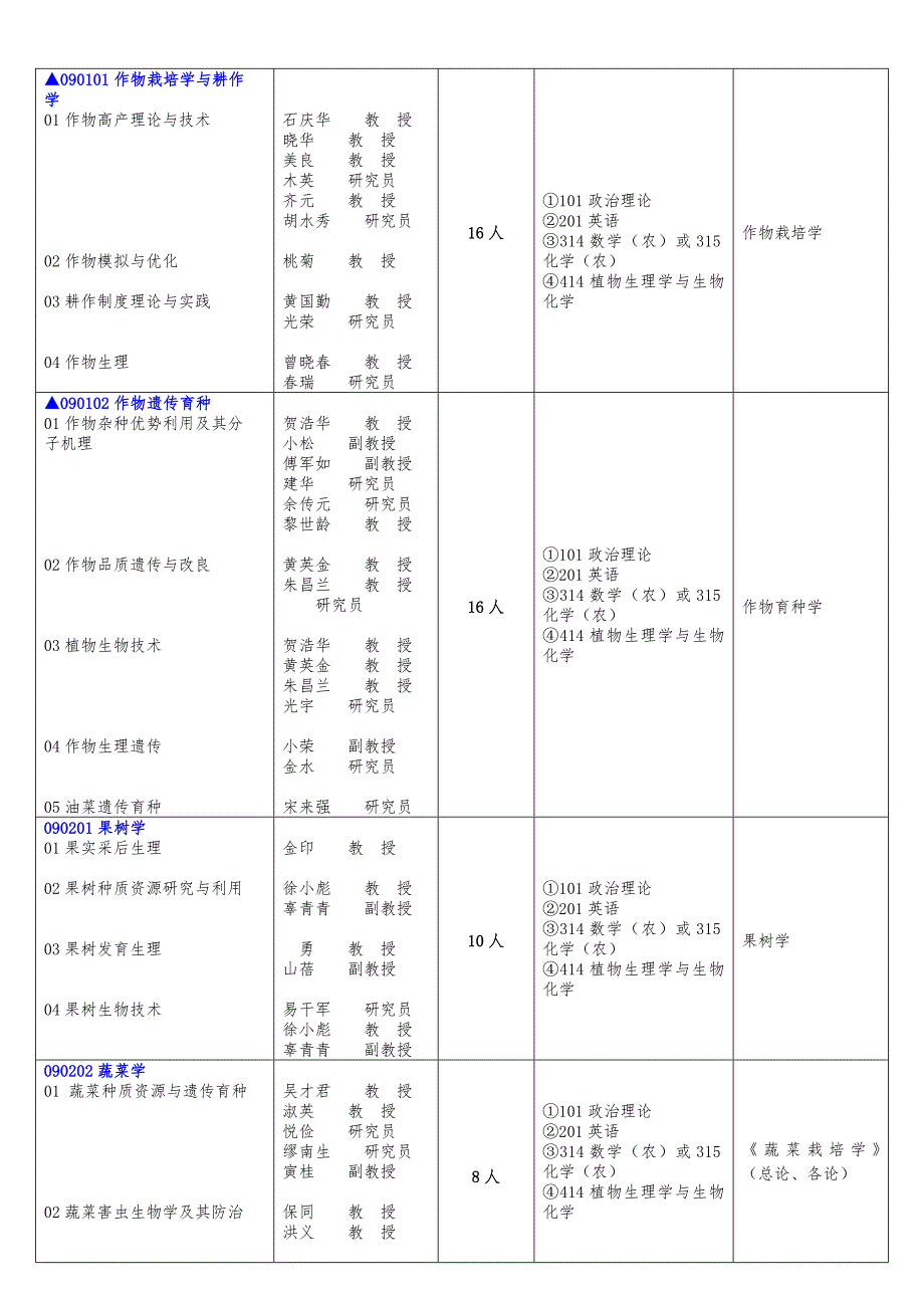 江西农业研究生招生_第4页